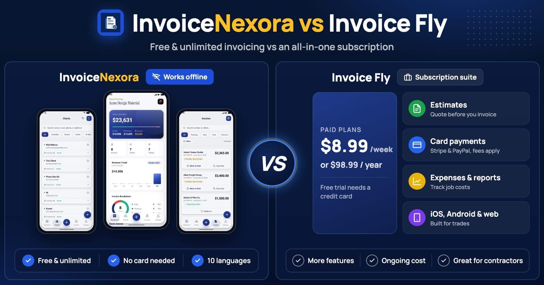 InvoiceNexora app screens beside Invoice Fly's pricing and features: free and offline vs a paid subscription
