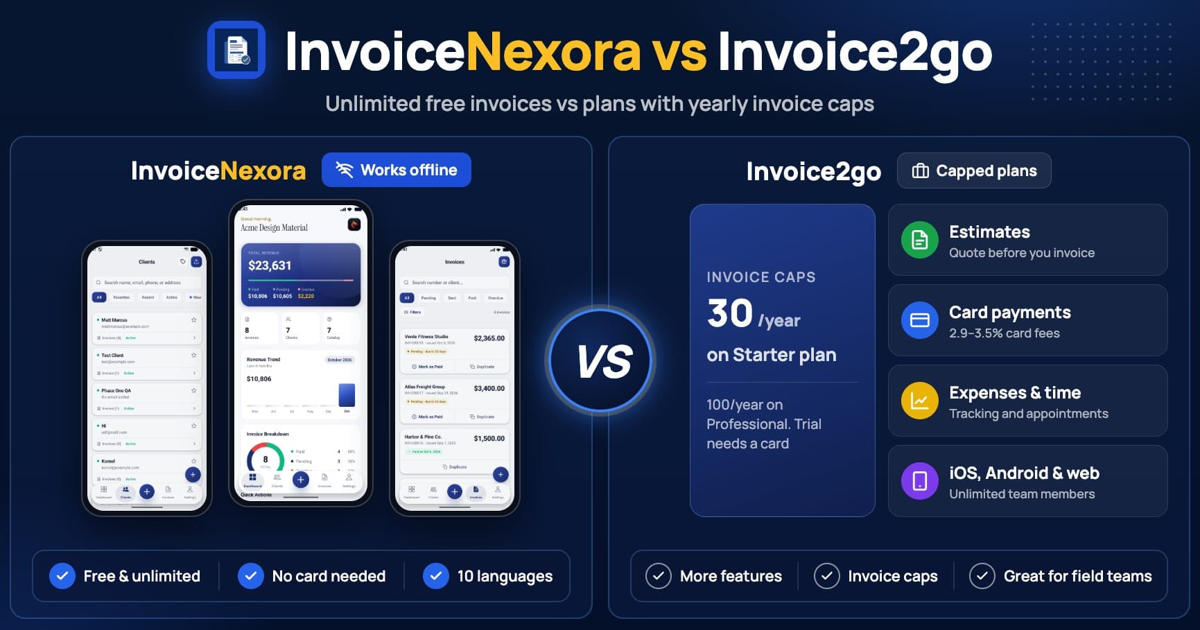 InvoiceNexora app screens beside Invoice2go's plan limits and card fees